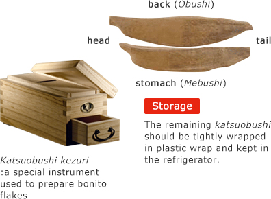 Katsuobushi kezuri:a special instrument used to prepare bonito flakes　The remaining katsuobushi should be tightly wrapped in plastic wrap and kept in the refrigerator.