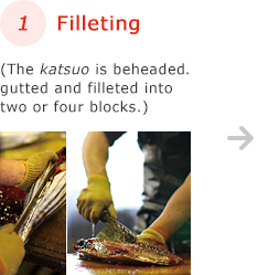 1 Filleting　(The katsuo is beheaded. gutted and filleted into two or four blocks.)