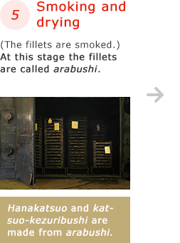 5 Smoking and drying　(The fillets are smoked.) At this stage the fillets are called arabushi. Hanakatsuo and katsuo-kezuribushi are made from arabushi.